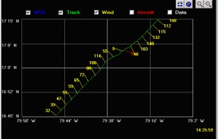 full position plot