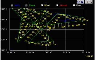 full position plot